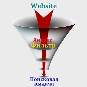 Санкции и фильтры Яндекс в Нижневартовске